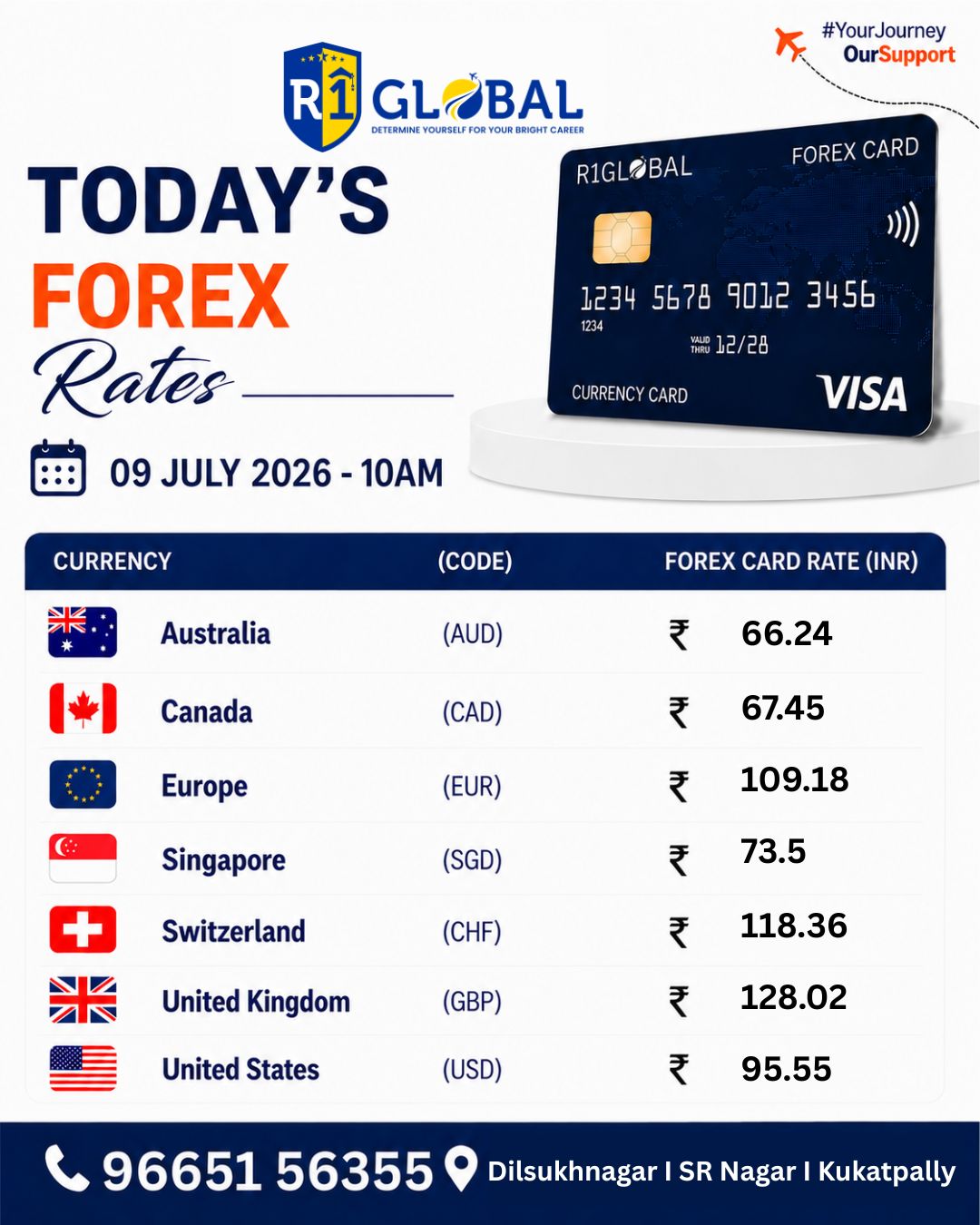 R1 Global - Forex - Rate - Update - 09july