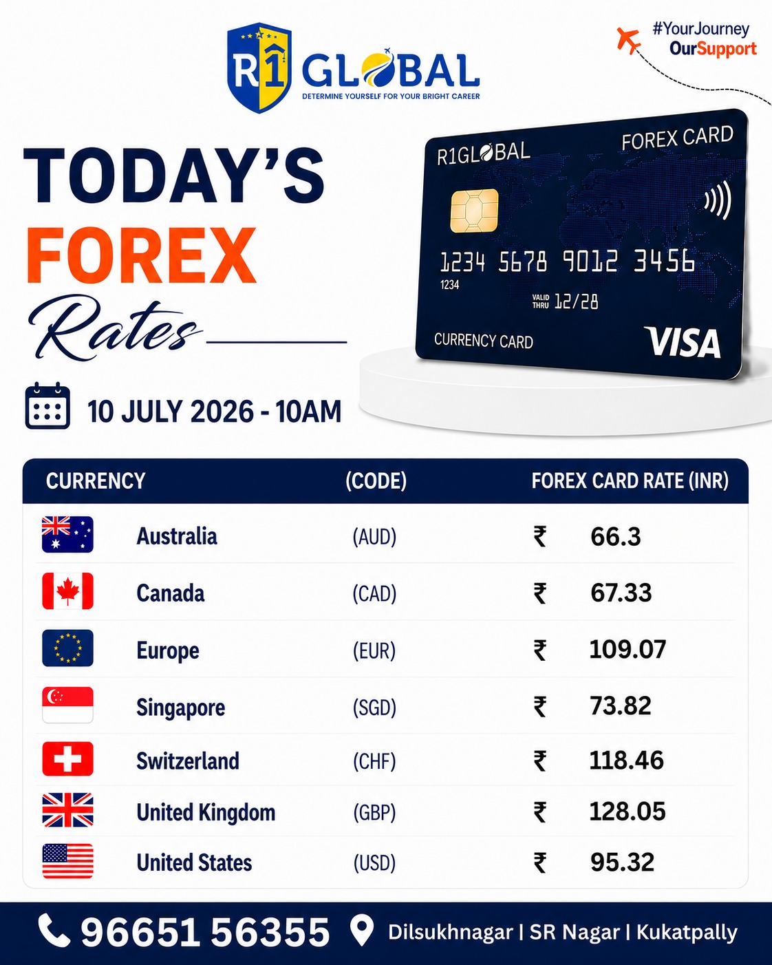 R1 Global - Forex - Rate - Update - 10july