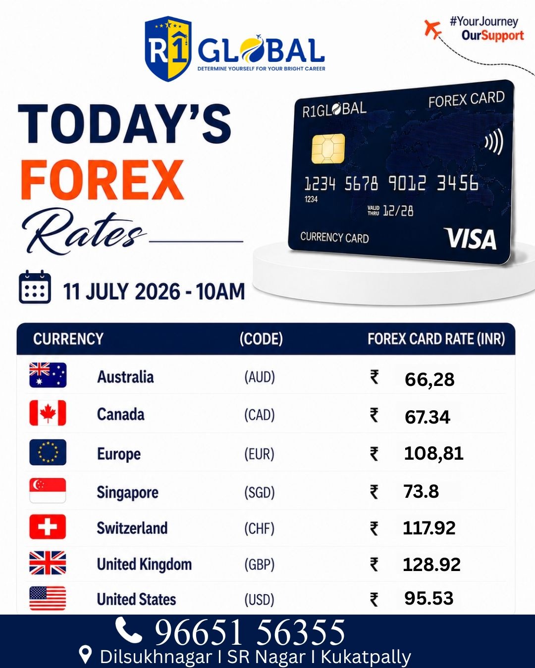 R1 Global - Forex -rate - Updates -11july