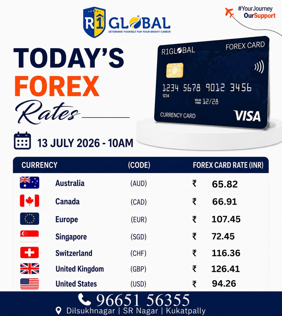 R1 Global - Forex -rate - Updates -13july