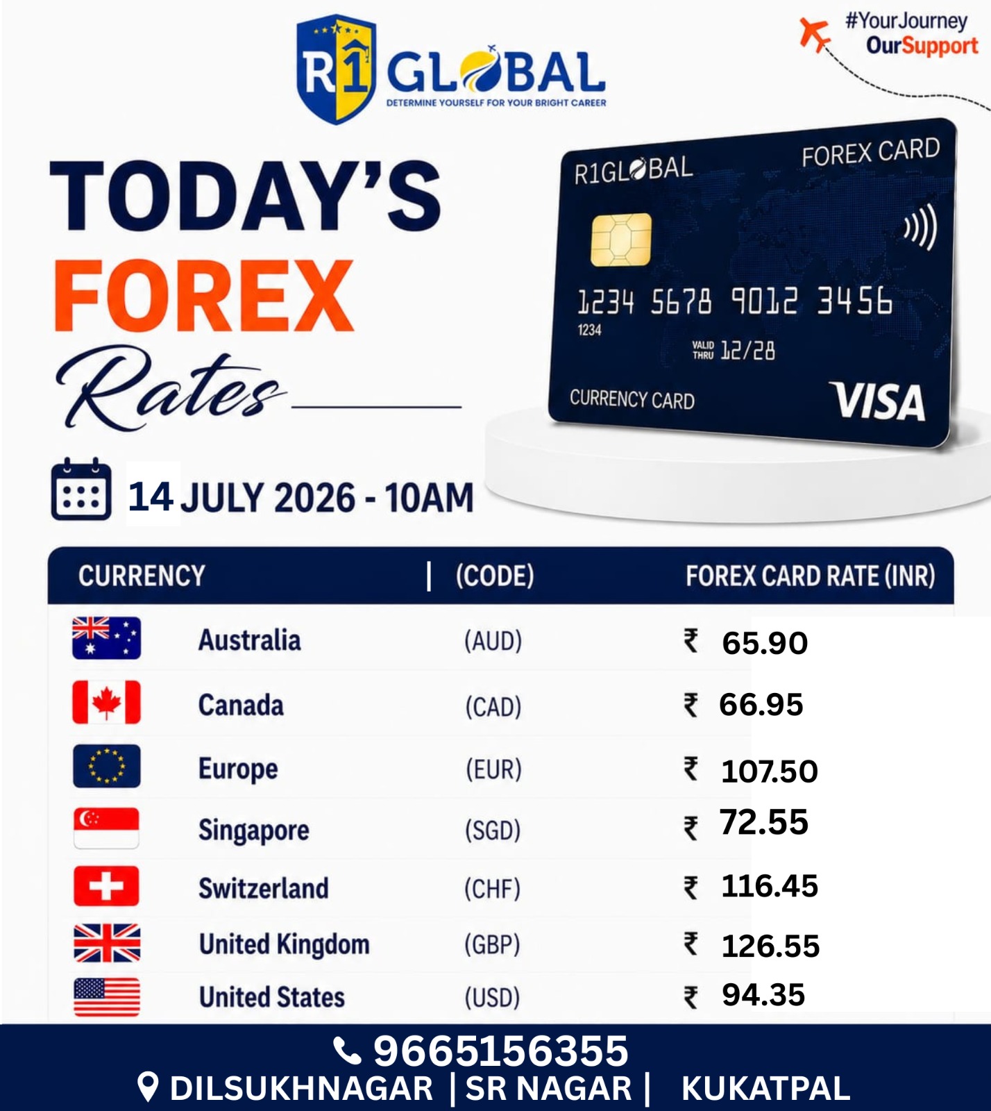 R1 Global - Forex -rate - Updates -14july