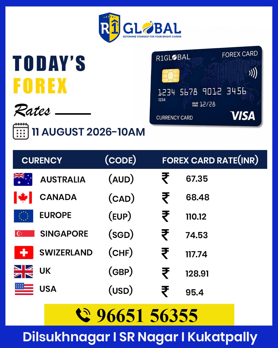 R1 Global - Forex -rate - Updates -11 Aug