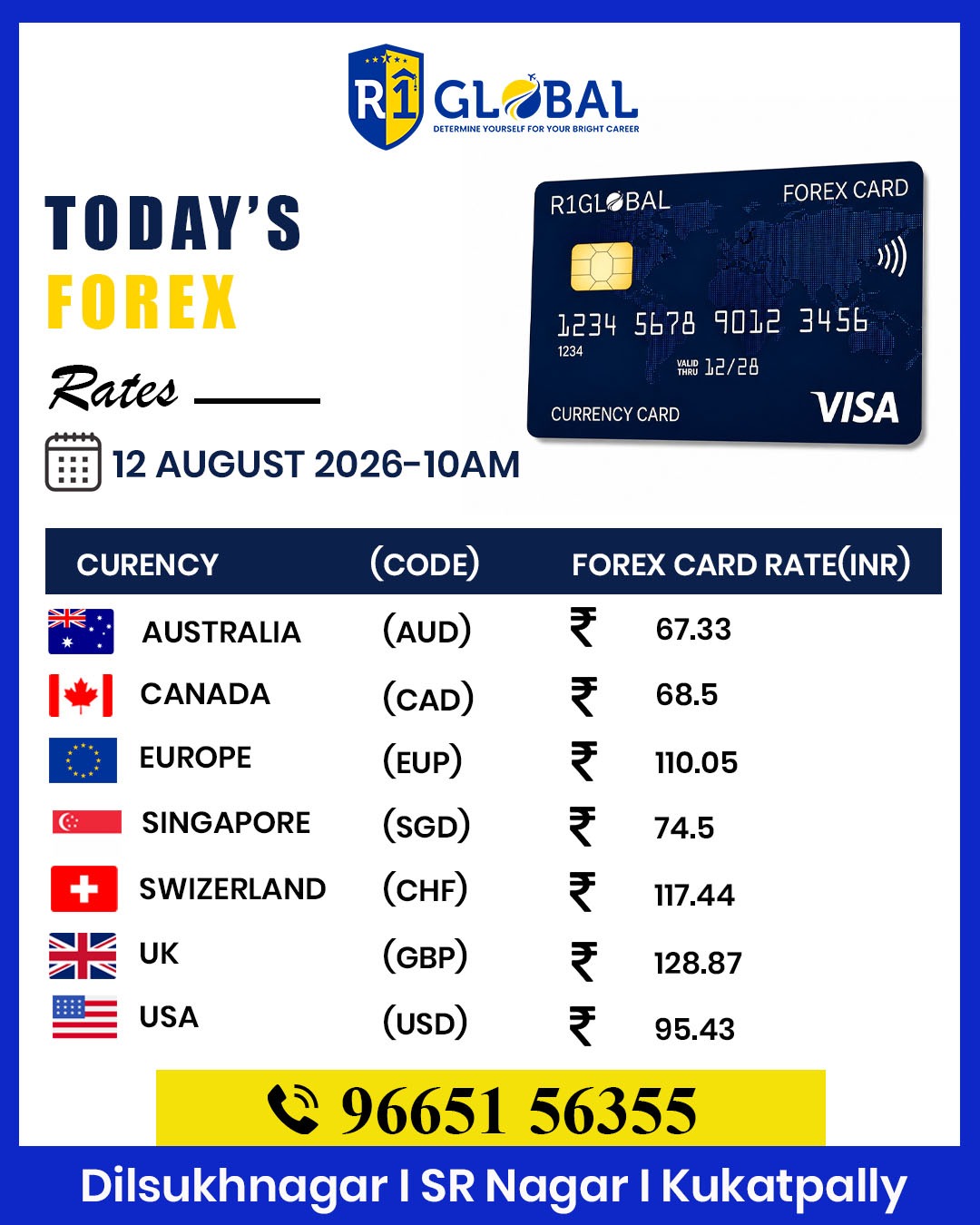R1 Global - Forex -rate - Updates -12  Aug