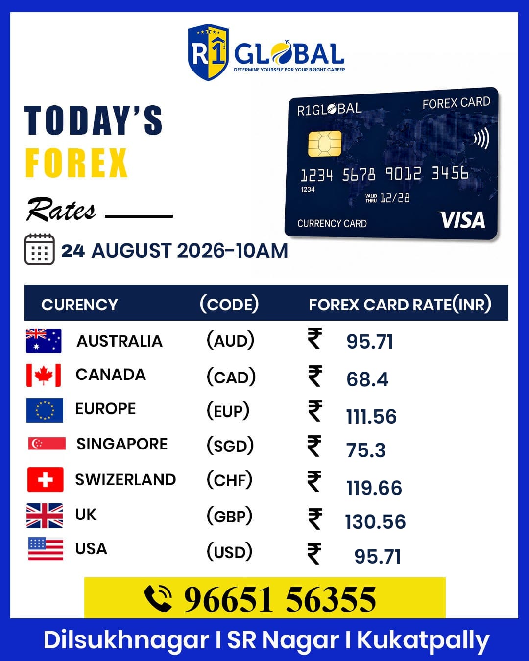 R1 Global - Forex -rate - Updates -25 Aug