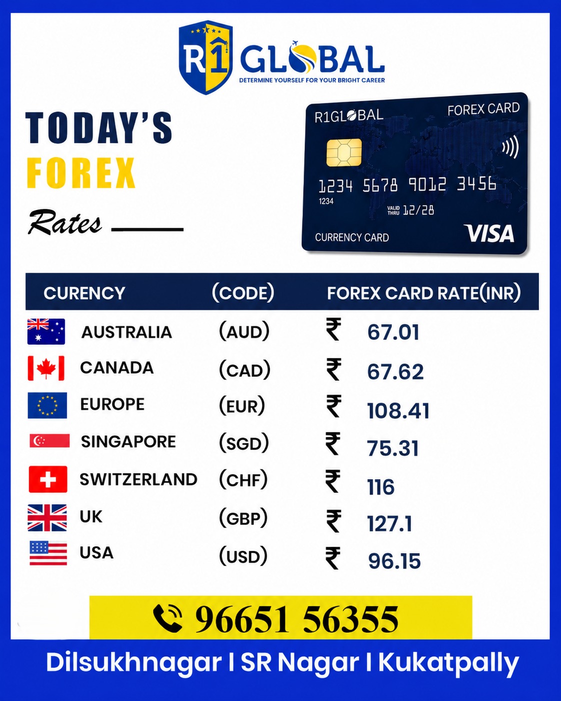R1 Global - Forex -rate - Updates -03 Oct