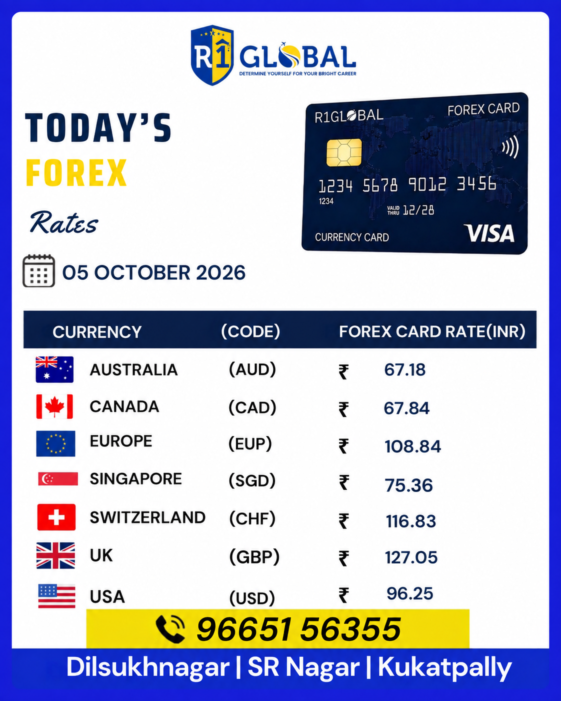 R1 Global - Forex -rate - Updates -05 Oct