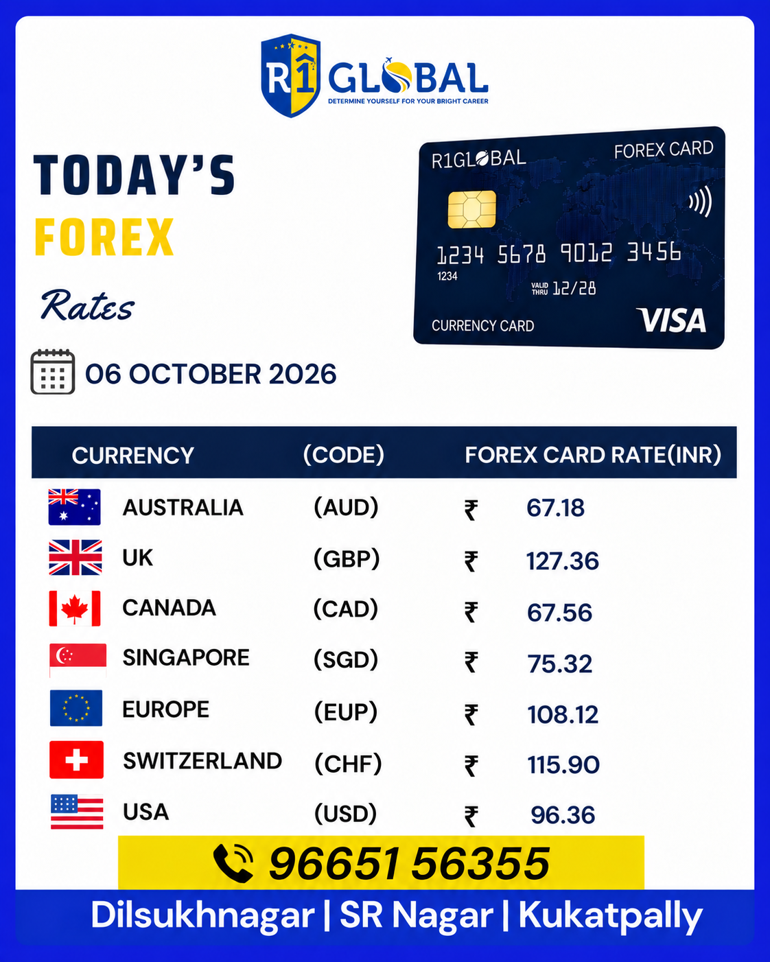 R1 Global - Forex - Rates - Updates - 06 Oct