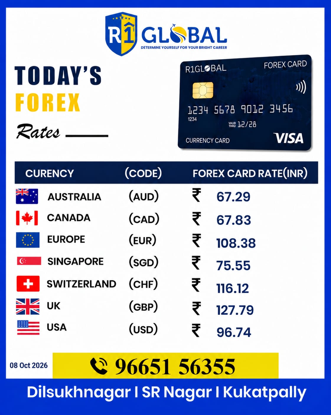 R1 Global - Forex -rate - Updates -08 Oct