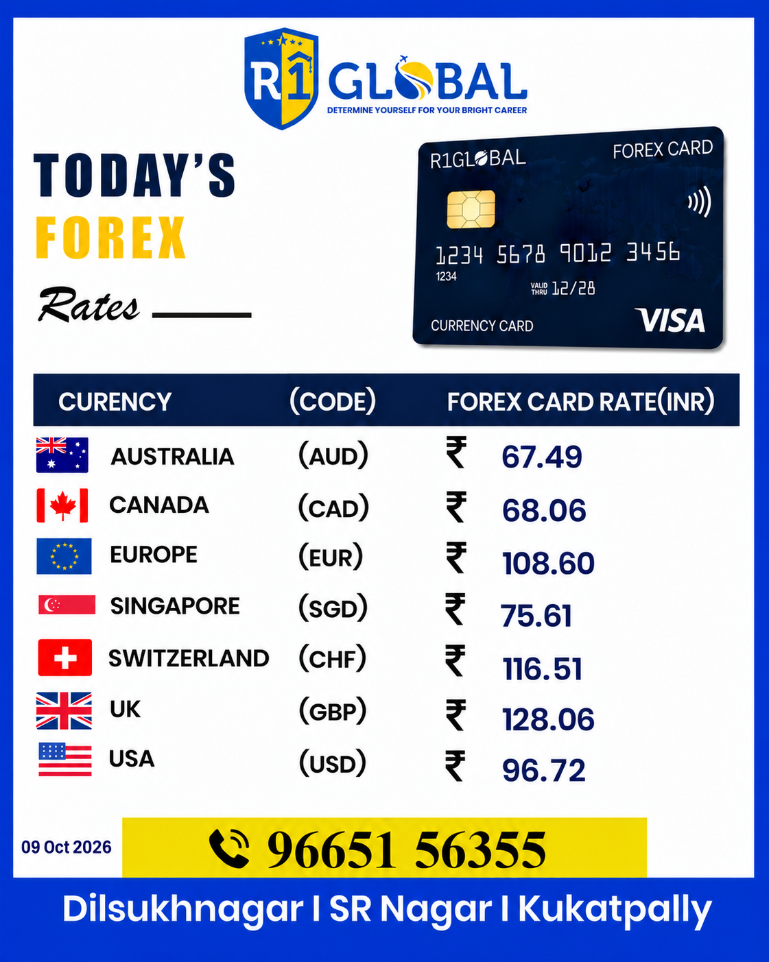 R1 Global - Forex -rate - Updates -09 Oct