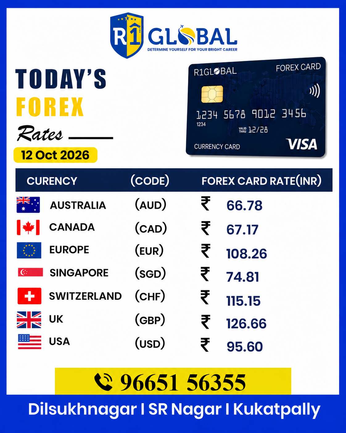R1 Global - Forex -rate - Updates -12 Oct