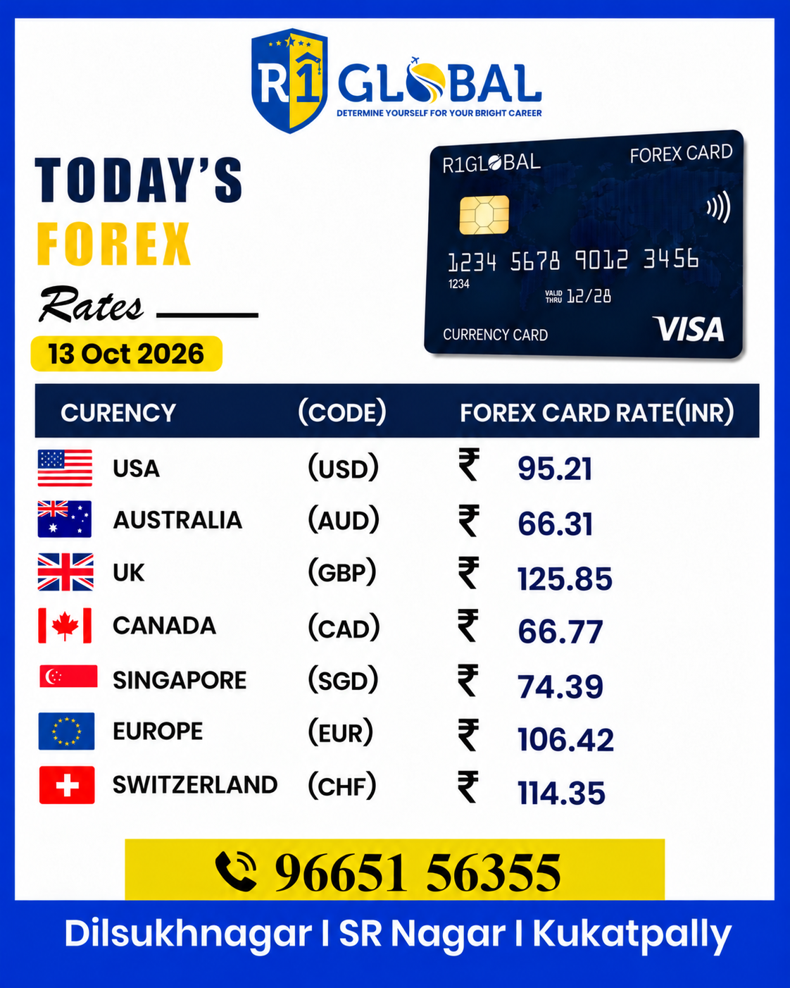 R1 Global - Forex - Rates - Updates - 13 Oct