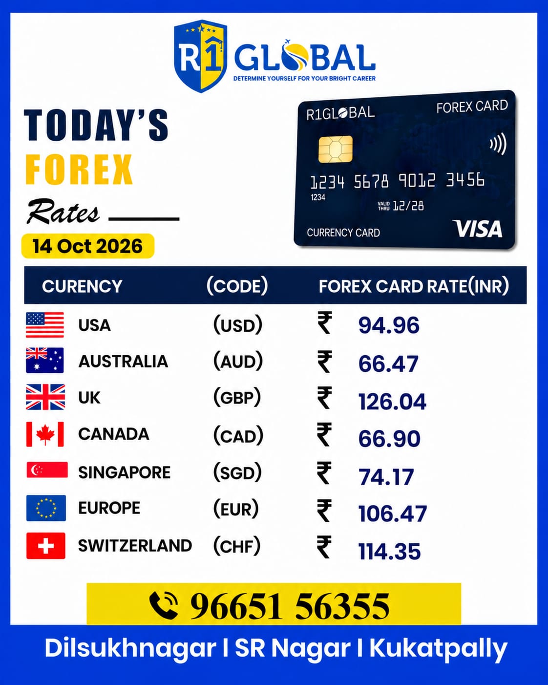 R1 Global - Forex - Rates - Updates - 14 Oct