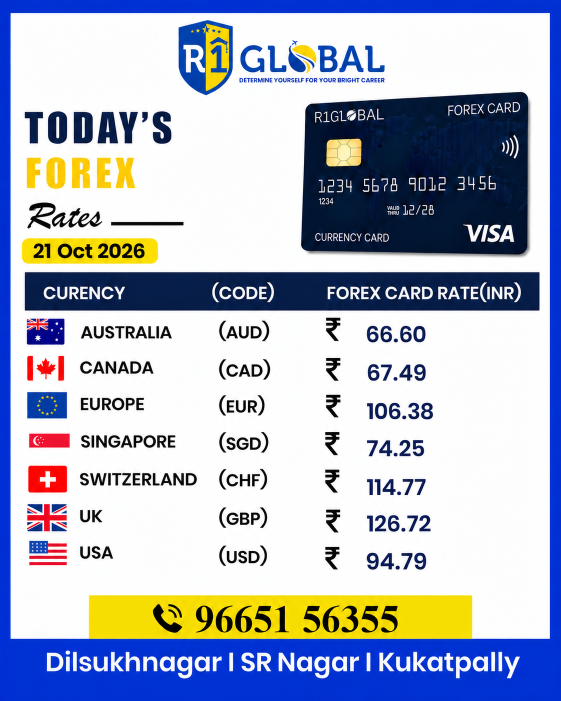 R1 Global - Forex - Rates - Updates - 21 Oct